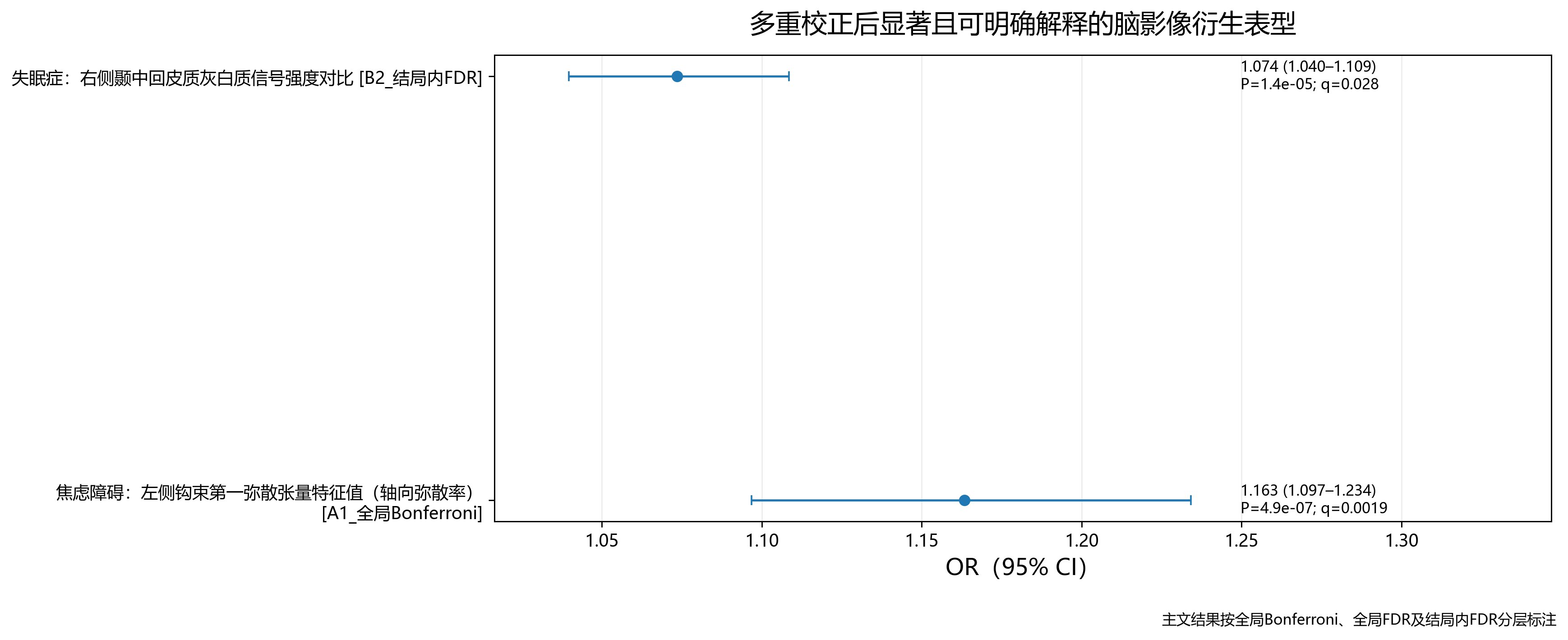 校正后可解释结果总览